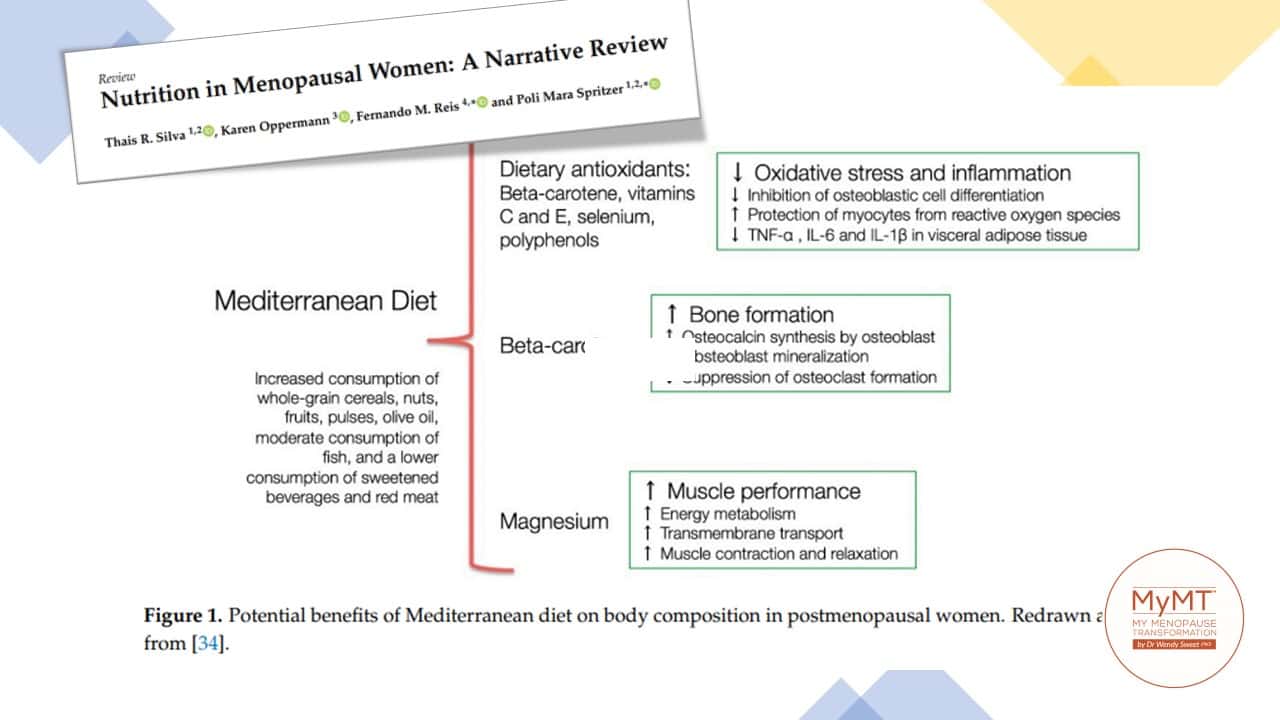 Benefits of Mediterranean Diet from Silva et al 2021