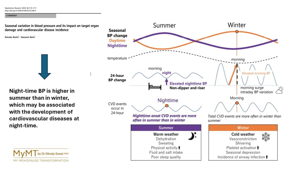 Seasonal Variation in BP
