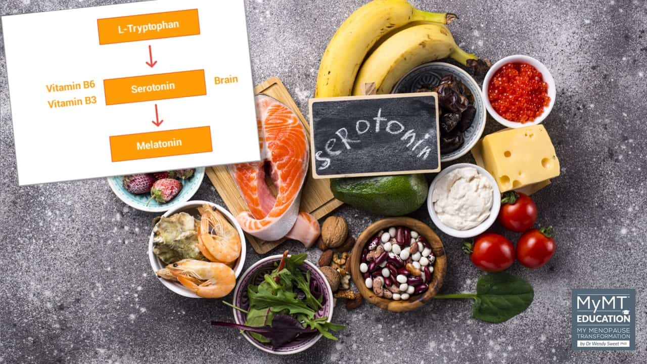 Tryptophan and Serotonin pathway and foods