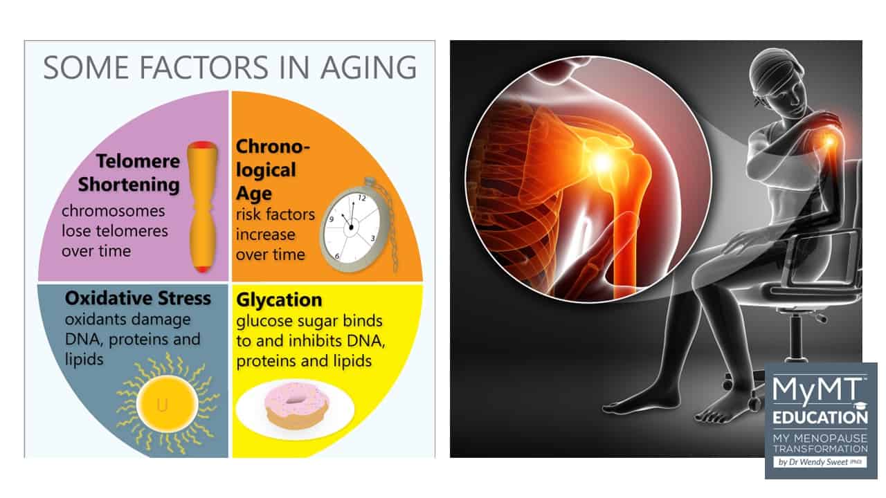 Glycation and Shoulder Inflammation
