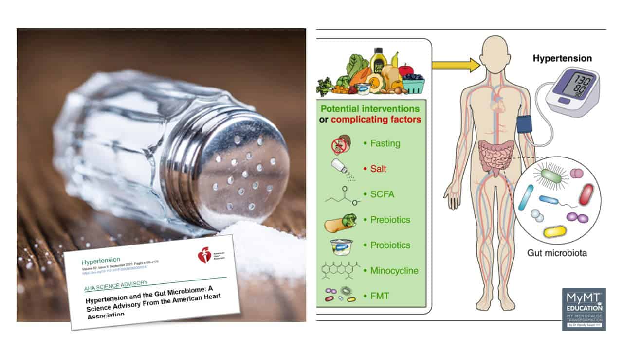 Hypertension Gut Microbiome Salt and Snippet