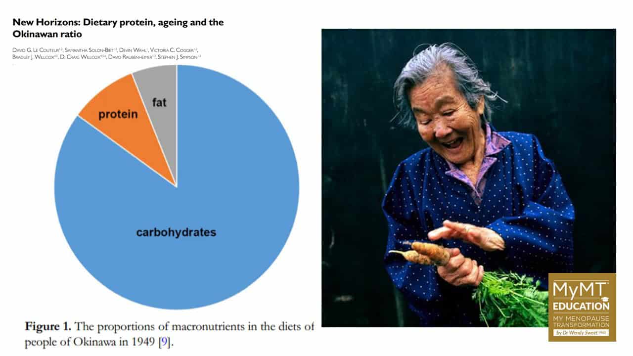 2026 Okinawan Ratio and Woman picking Carrots