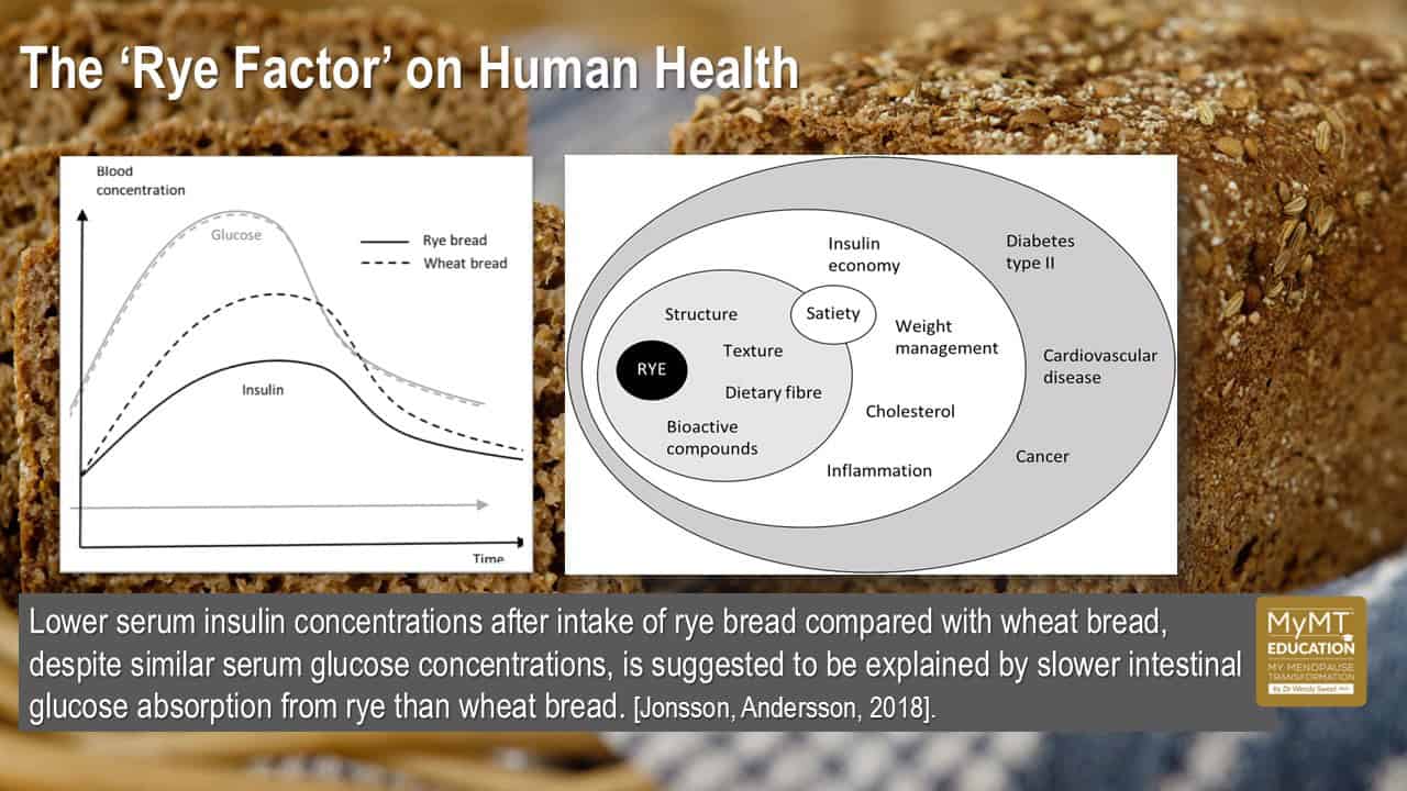 2026 Rye Factor on Human Health Education Logo