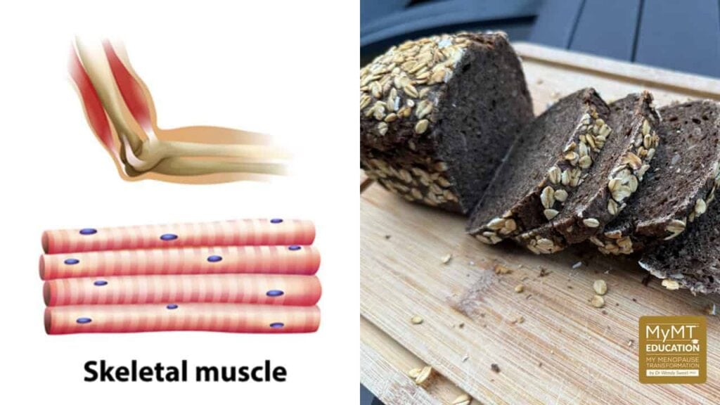 2026 Rye bread and Skeletal Muscle